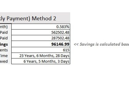 Biweekly mortgage calculator with extra payments