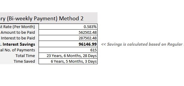 Biweekly mortgage calculator with extra payments