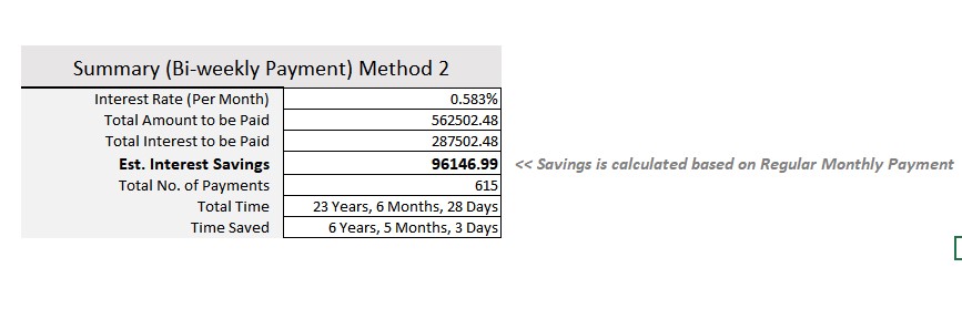 Biweekly mortgage calculator with extra payments