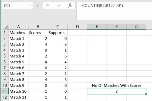 Excel Countif Cell Greater Than 0