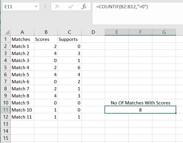 Excel Countif Cell Greater Than 0