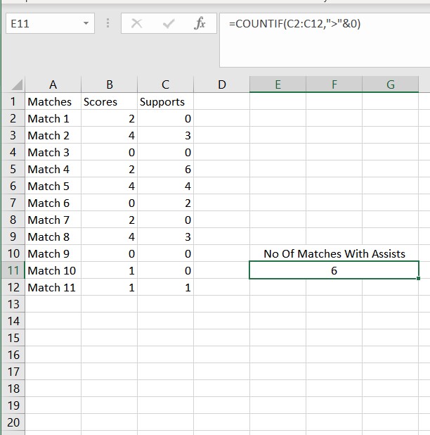 Excel Countif Cell Greater Than 0