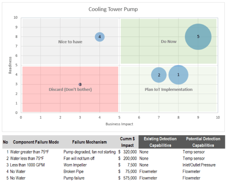 Input range must be a contiguous reference