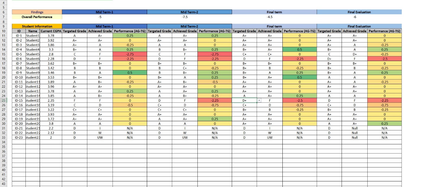 Student Progress Excel